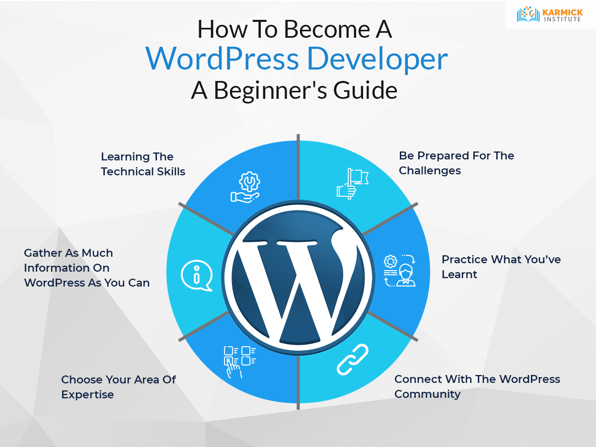 WordPress Setup